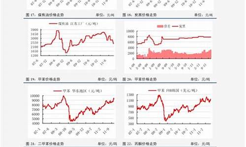 全国油价数据大全官网-全国油价数据