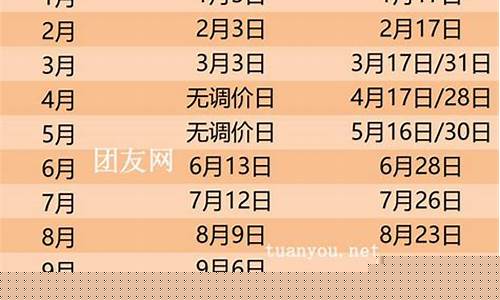 广西南宁油价调整最新信息查询-广西南宁油价调整最新信息