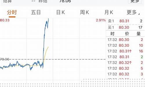原油指数东方财富网财经首页-原油价格东方财富