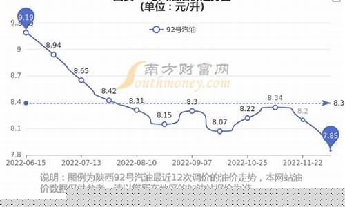 西安地区今日油价表一览表-西安地区今日油价表一览表查询