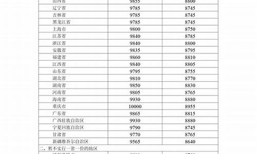 98号92号95号汽油价格是多少啊-98号汽油价钱是多少