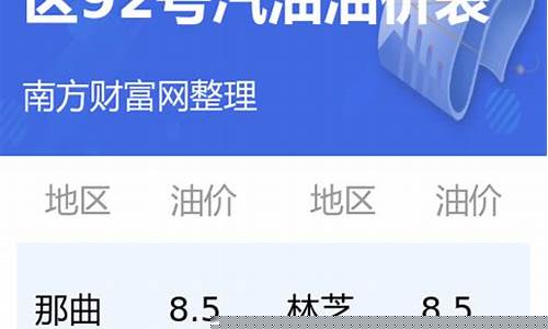 甘肃临夏汽油价格今日-92油价查询临夏