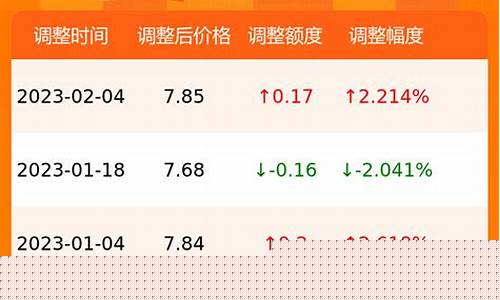 今日油价广西92和95号汽油价格对比-今日油价广西92和95号汽油价格对比图