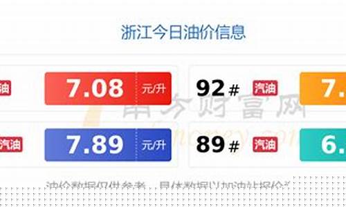 浙江油价今日价格表95今日价格-今日浙江油价92汽油多少钱一升