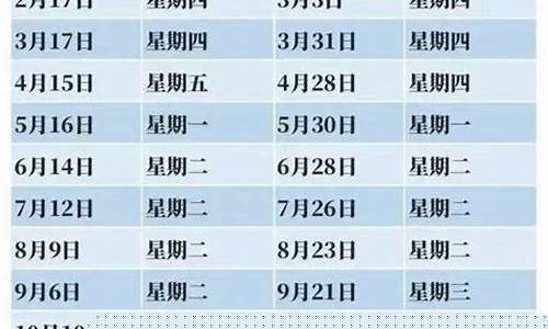 油价调整日程-2022油价调整日历表一览表