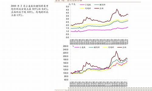 布伦特原油实时价格新浪财经-布伦特原油价格实时行情新浪