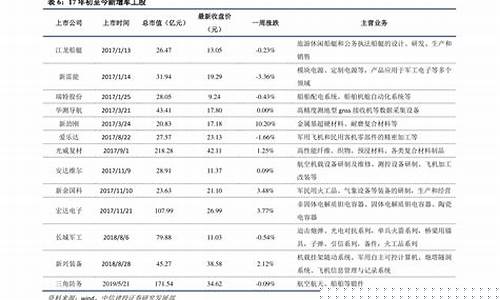 今日35号柴油多少钱一吨-现在付35号柴油价格