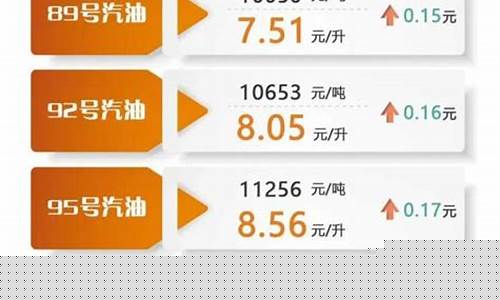 油价明天起上调将重回7元时代-明天油价调价下调