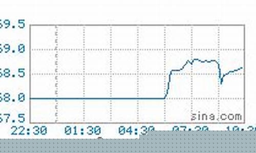 大连今日油价多少钱一升-大连今日油价消息