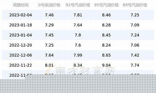 广东今日油价最新价格查询-广东省今日油价挂牌价格一览表查询