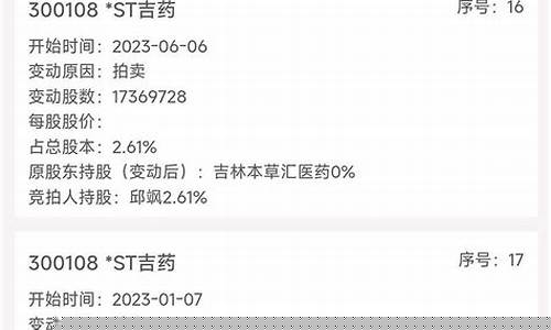 4月28日油价上涨还是下跌-2022年4月28日油价调整预测