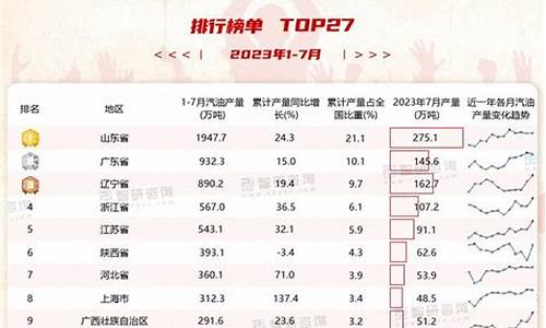 2021年3月23日汽油价格-2023年3月汽油价格表