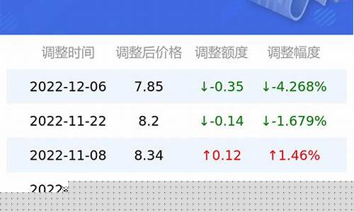 92今日油价格热-今日92号汽油的油价
