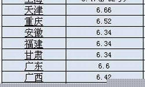 汽油价格行情-汽油价格行情走势