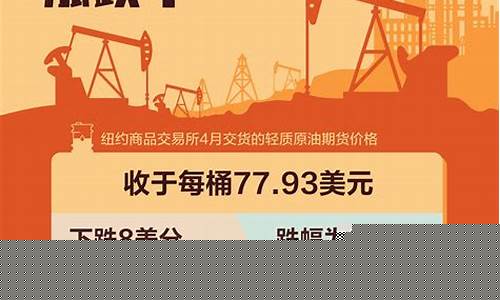 国际油价涨跌怎么计算的举例说明-国际油价涨至高点