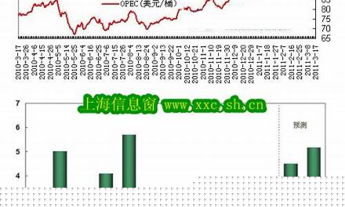 近几年国际油价走势-近5年国际油价