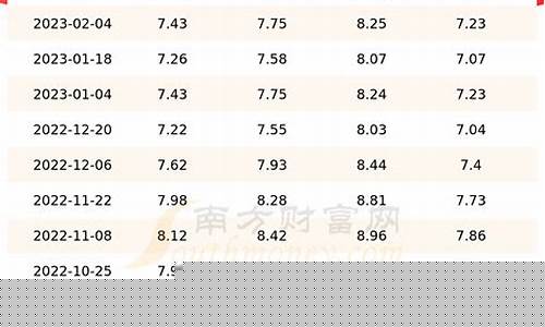 天水市今日油价查询表-今日天水油价92汽油价格表
