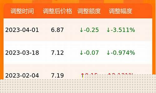 浙江中石化价格表最新价格-浙江中国石化今日油价92最新行情