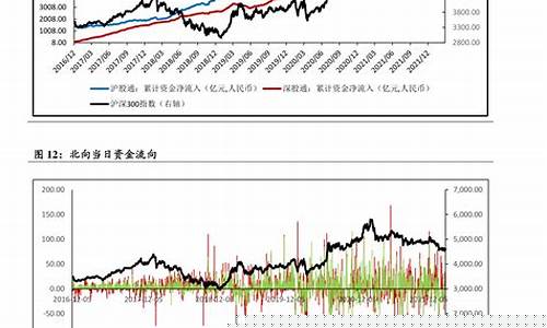 历史油价调整一览表图片-历史油价调整一览2020