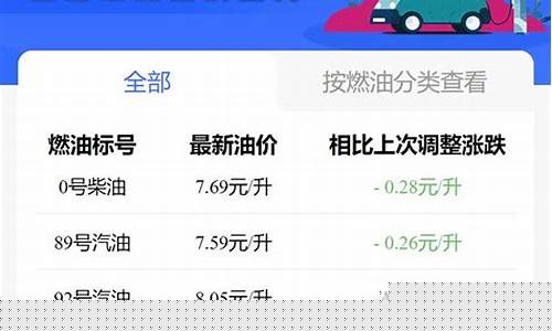 贵阳今日油价0号柴油今日价格-贵阳今日柴油挂牌价