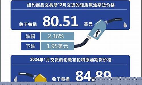 明天油价是不是要涨钱-明天油价调整涨多少