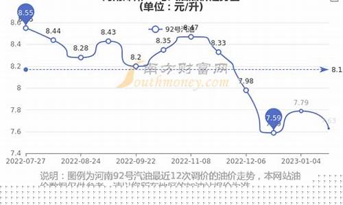 河南今日油价92汽油价格调整时间表最新消息-河南今日油价92汽油价格调整时间表最新
