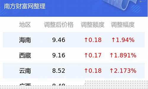湖南长沙今日油价92汽油-今日长沙油价95汽油价格