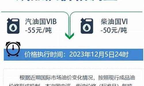 国内油价今晚24时调整表-国内油价今晚24时调整