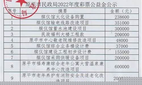 油价公示-油价信息查询
