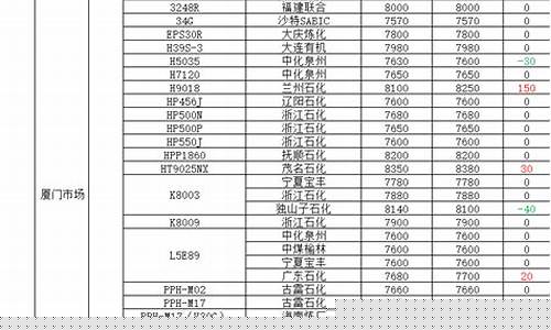 福建石化柴油价今日价格表-福建石化柴油价今日价格表图片