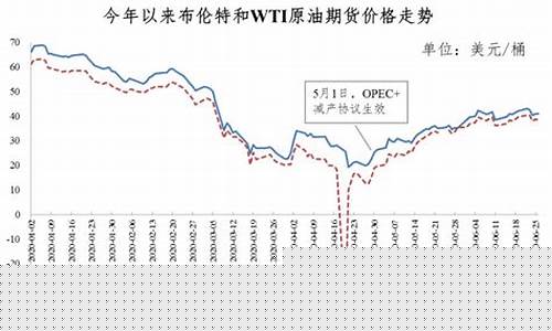 2020年全国最新油价表-2020年全国油价一览表查询