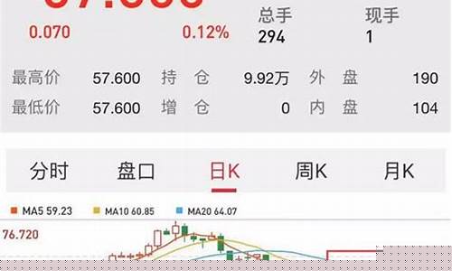 国际 油价 暴跌-国际油价暴跌是什么原因