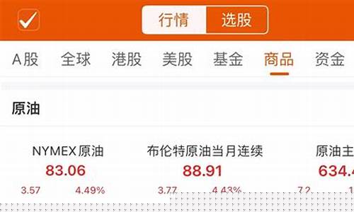 纽约国际油价价格-纽约油价行情