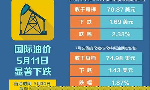 国际油价实时行情最新价格今日国际原油实时价走势-国际油价最新