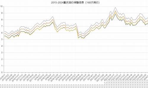 重庆油价今日价格3.23-重庆今日油价调整信息查询最新消息