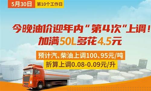 油价今晚24时上调多少钱一吨最新-油价今天多少