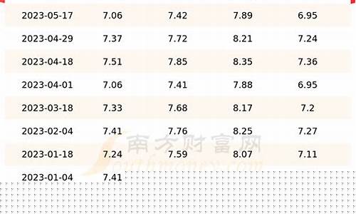 江苏油价95今日价格行情-江苏95号油价今日价格