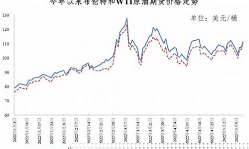 今晚油价调整最新价格走势-今晚油价上调多少钱一升