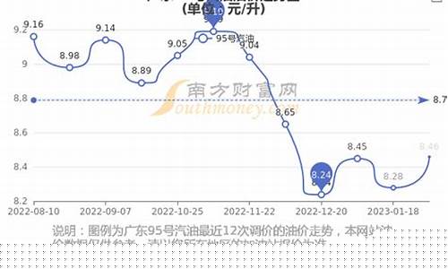 陕西今日油价95汽油价格-陕西今日油价95号油价查询表格