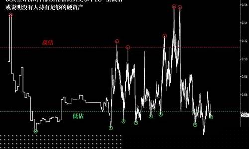 现在的石油价格-现在的石油价格表