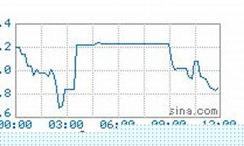 今日油价报价-今日汔油价格