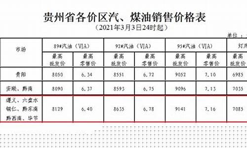 遵义油价95号汽油 今天-遵义油价