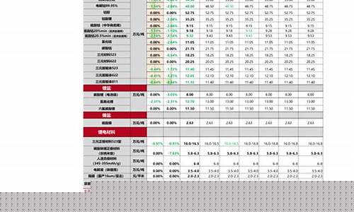 4月28日油价调整预测-4月28日油价上涨还是下跌