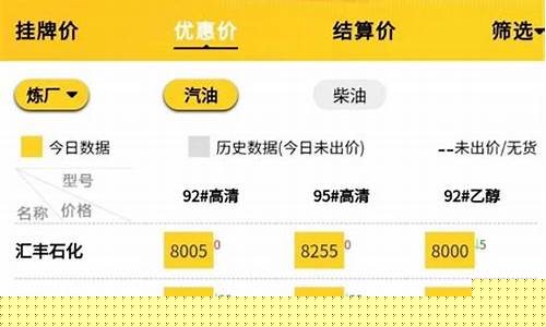 山东柴油价格最新消息表-山东柴油价格调整最新消息