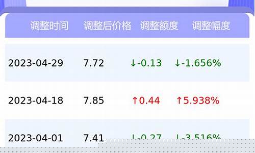 今日油价浙江绍兴-今日油价92汽油绍兴