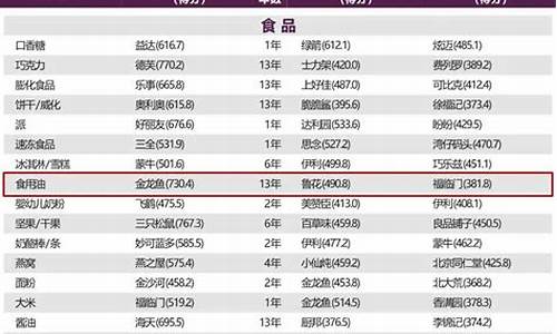 2021食用油价格疯涨-2023年食用油价格走势如何