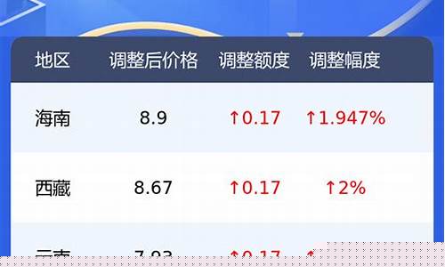 阿克苏油价调整最新消息-阿克苏汽油价格查询
