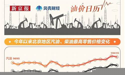降了一次价后,国内成品油价又要涨了-国内成品油价格下降