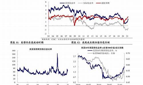 2020年油价变动一览表-2020年油价调整
