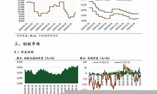 油价下跌利好哪些公司-油价暴跌利好哪些行业